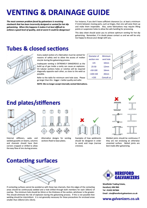 Banner Image of Venting Guide - Hereford Galvanisers